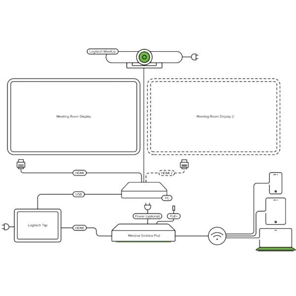Mersive Solstice Meeting Abudhabi